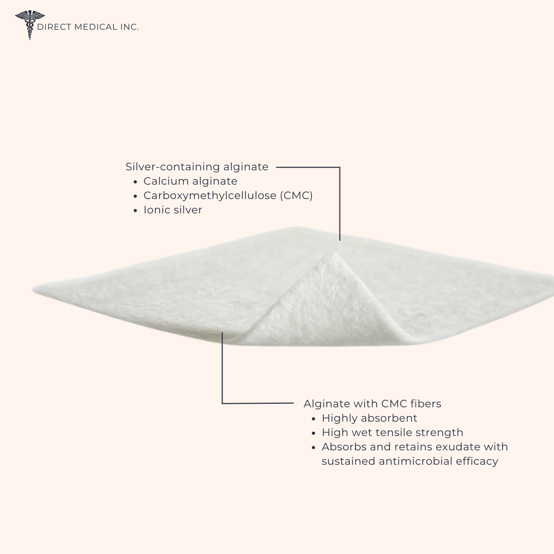 Molnlycke Melgisorb Ag Antimicrobial alginate dressing for moderately to heavily exuding wounds. | Direct Medical Inc.