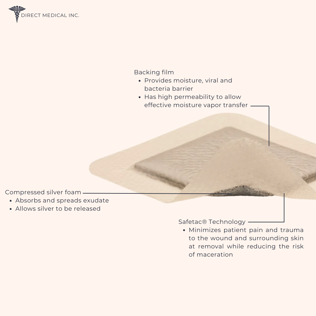 All-in-one antimicrobial foam dressing for medium to high exuding wounds. | Direct Medical Inc.