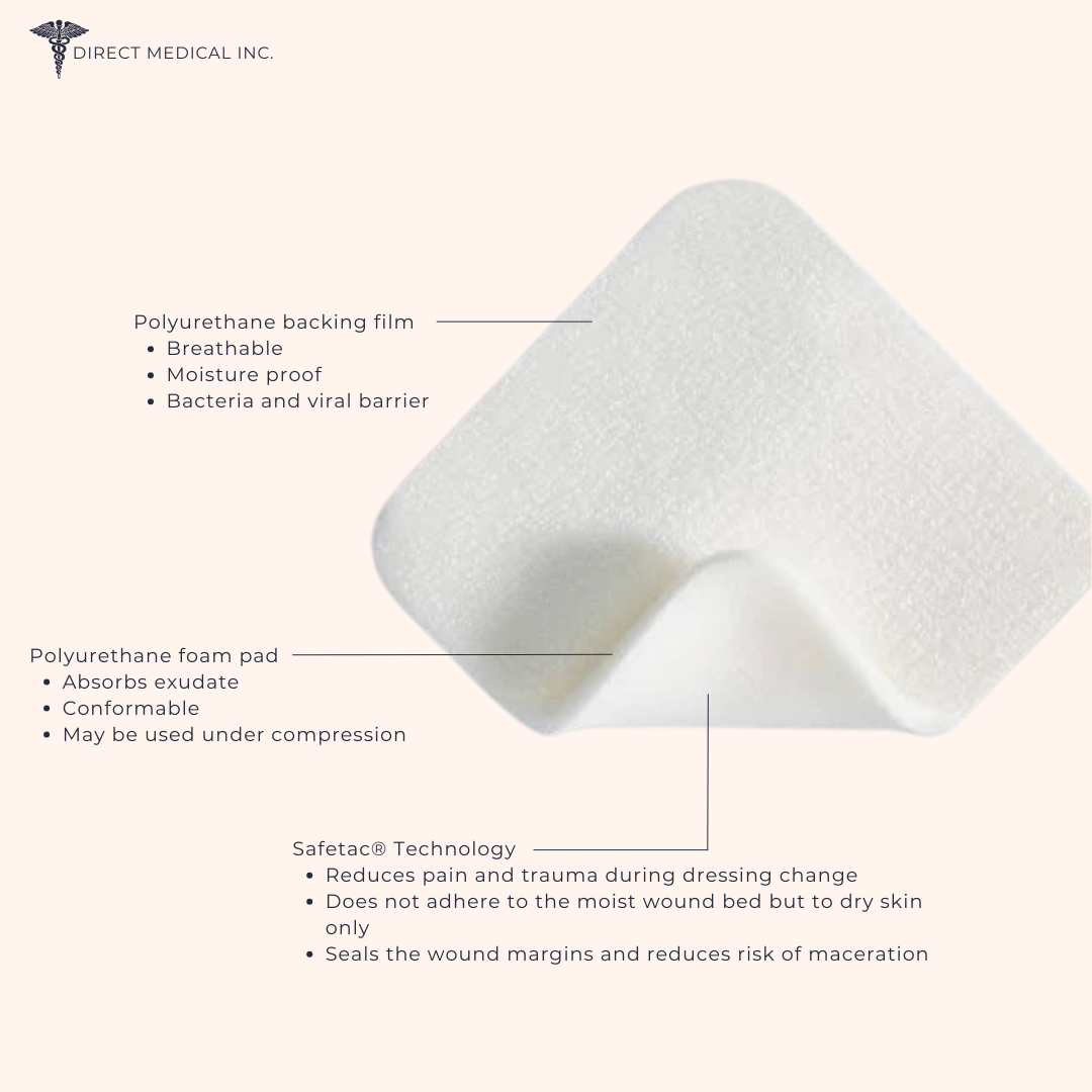 Mepilex Self Adherent Foam Dressing Diagram. | Direct Medical Inc.