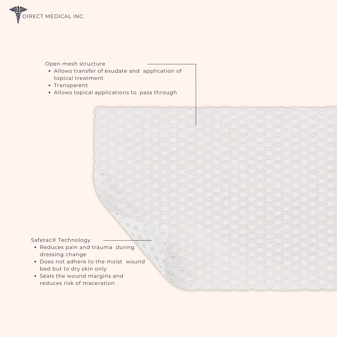 Mepitel Wound Contact Layer Diagram. | Direct Medical Inc.