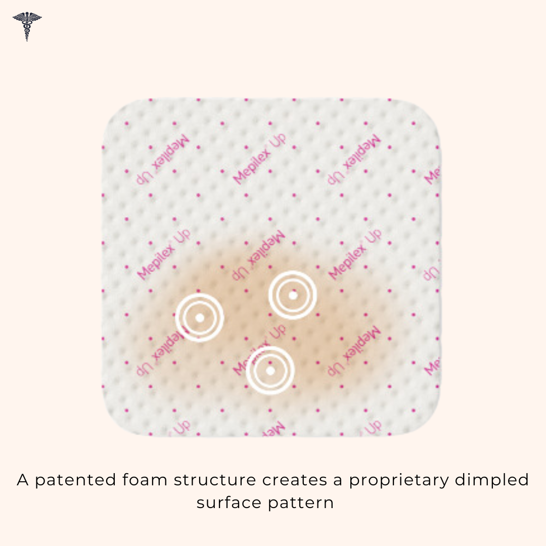Molnlycke Mepilex Up Non Bordered Foam Dressing, a patented foam structure creates a proprietary dimpled surface pattern. | Direct Medical Inc.  