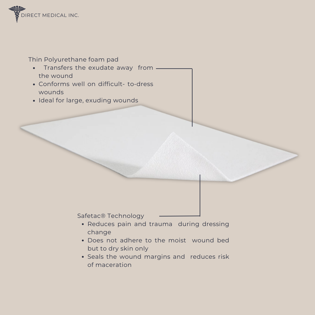 Diagram of Mepilex Transfer Foam Dressing. | Direct Medical Inc. 